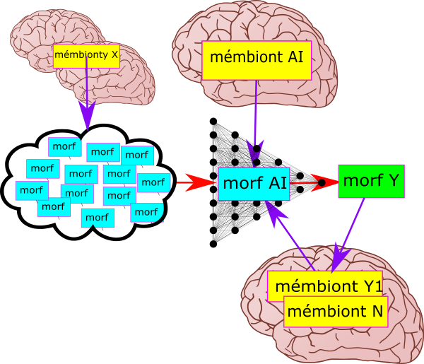 Mémologický model ChatGPT